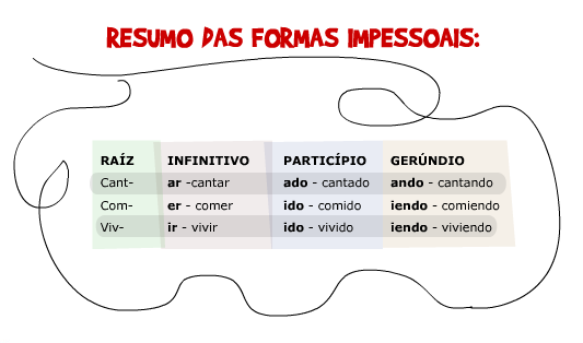 Gerúndio ou Infinitivo?